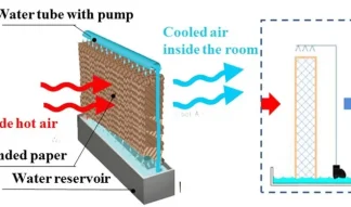 The-cooling-pad-expanded-paper-schematic The-cooling-pad-expanded-paper-schematic
